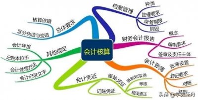 每日必学（会计核算）