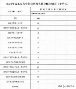 ​沈阳中考的指标到校到底是怎么回事？读完这篇文章就够用了